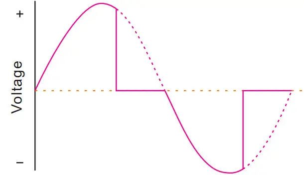 nortronic SR-2303AC-4CH-DIN 4 Channels DALI Phase Dimmer - Daigram