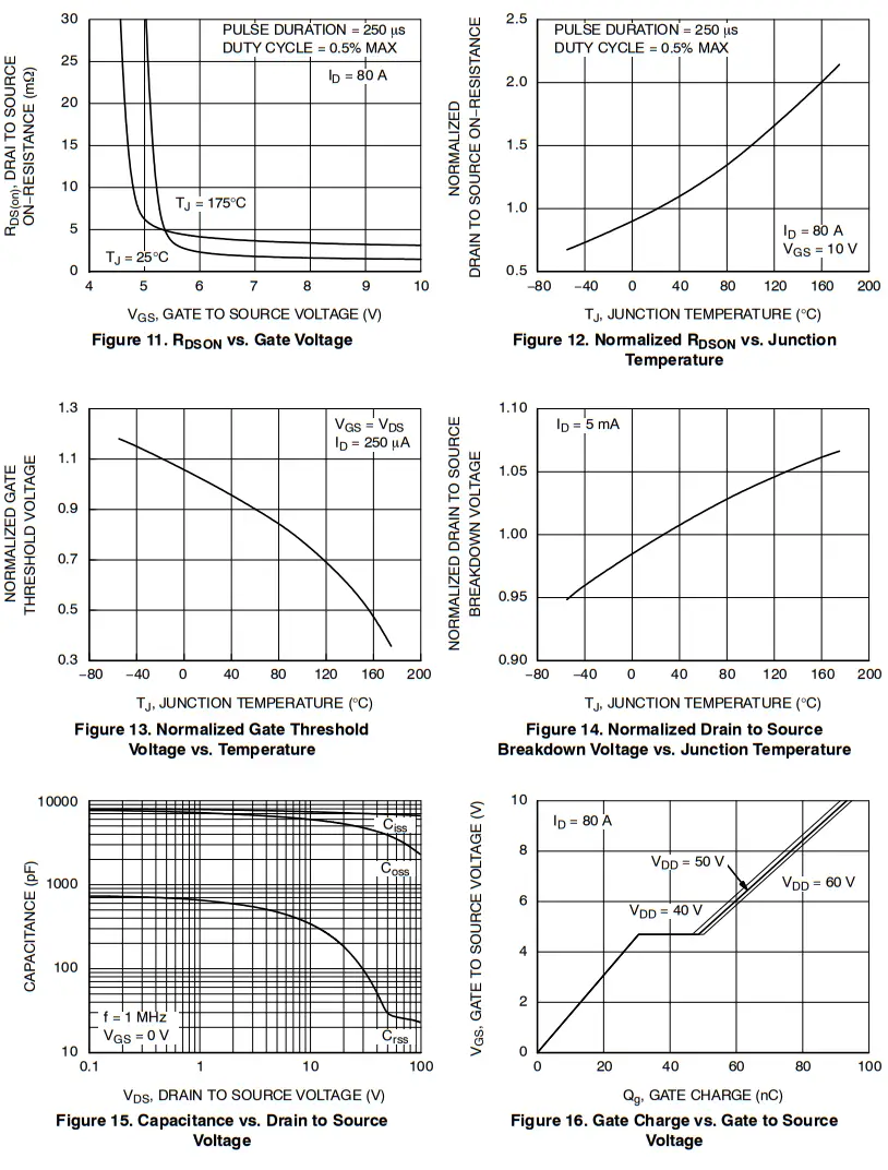 ON Semiconductor FDBL0200N100 MOSFET N-Channel Power Trench fig 5
