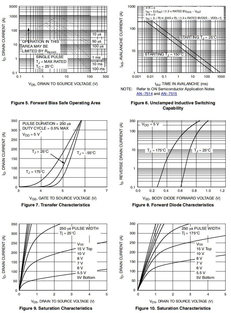 ON Semiconductor FDBL0200N100 MOSFET N-Channel Power Trench fig 6