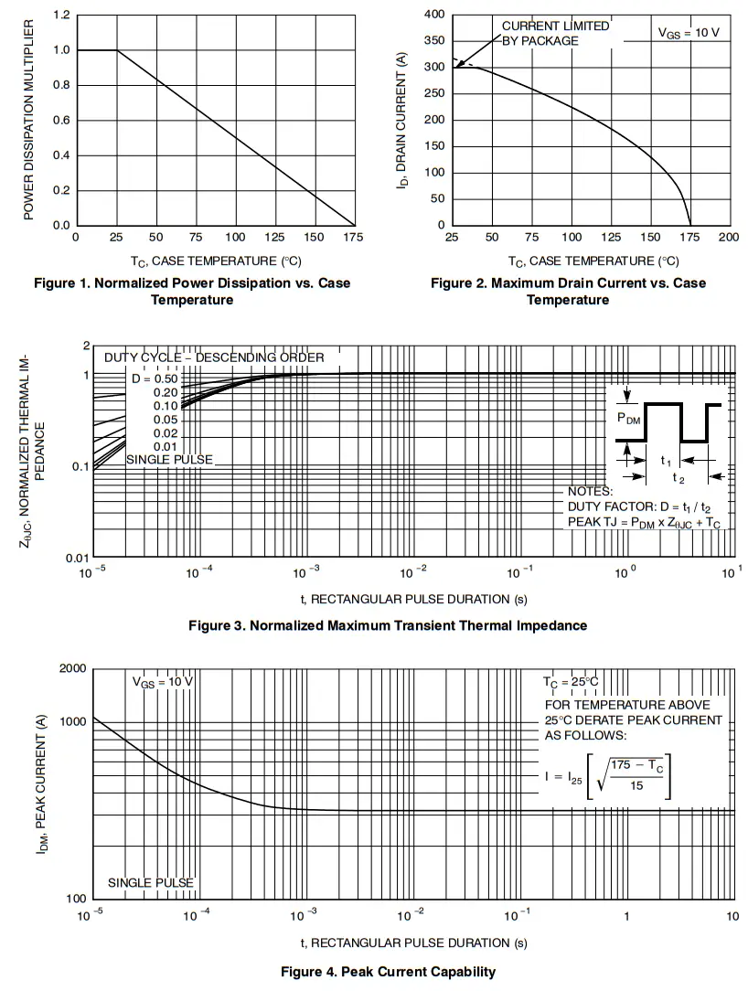 ON Semiconductor FDBL0200N100 MOSFET N-Channel Power Trench fig 7