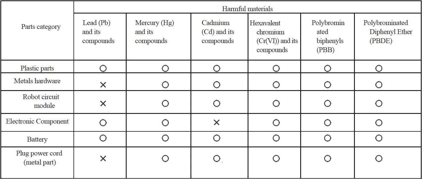 Gude GIS 141 Welding Machine fig 10