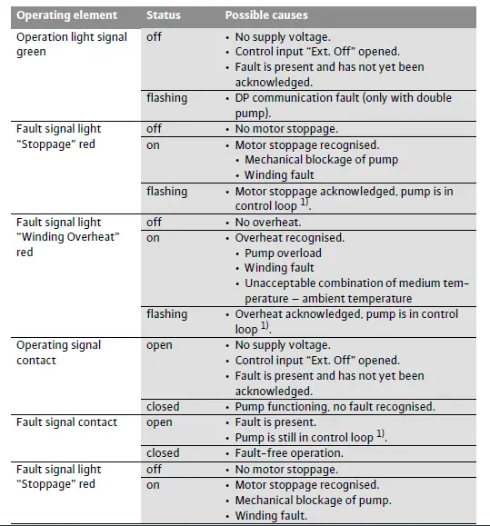 Wilo-2046631-Hot-Water-Circulator-Pump-12