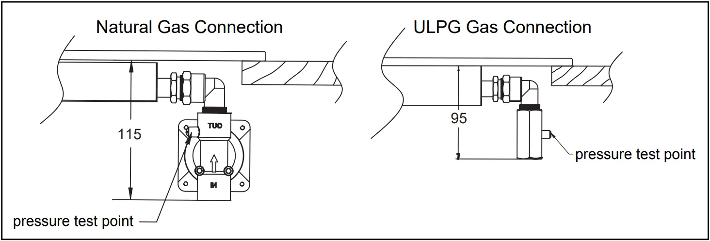 Di LUSSO Gas Fuelled Built In Hobs - Fig 10