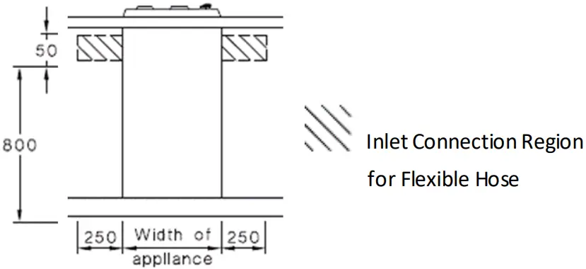 Di LUSSO Gas Fuelled Built In Hobs - Fig 11