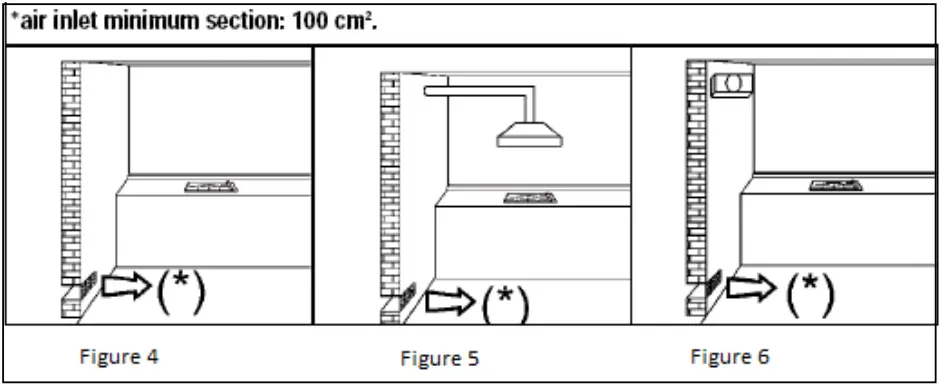 Di LUSSO Gas Fuelled Built In Hobs - Fig 7