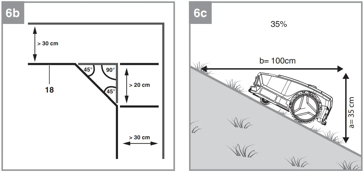 Einhell FREELEXO LCD BT Robot Lawn Mower - Figure 6