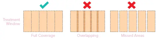 SMOOTHSKIN-Bare-Fit-IPL-Permanent-Hair-Removal-FIG-7