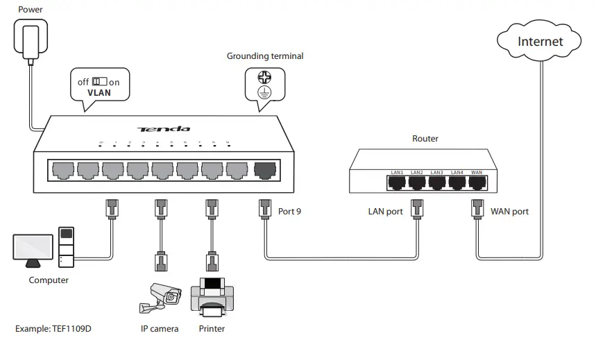 Tenda TEF1109D TEF1109DT 9 Port 10 100M Ethernet Desktop Switch