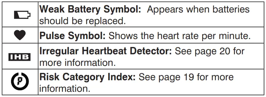Display Symbols