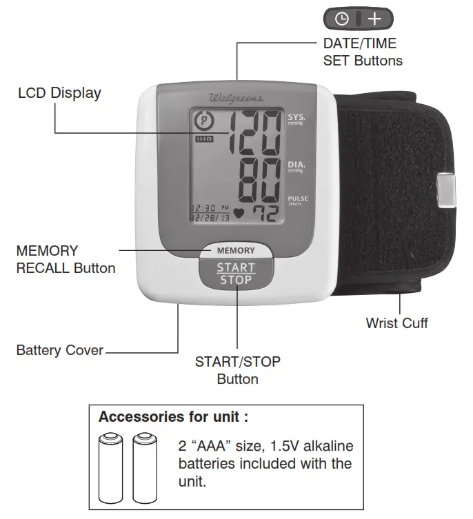 NAME FUNCTION OF EACH PART