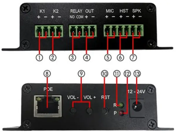 Interface Description