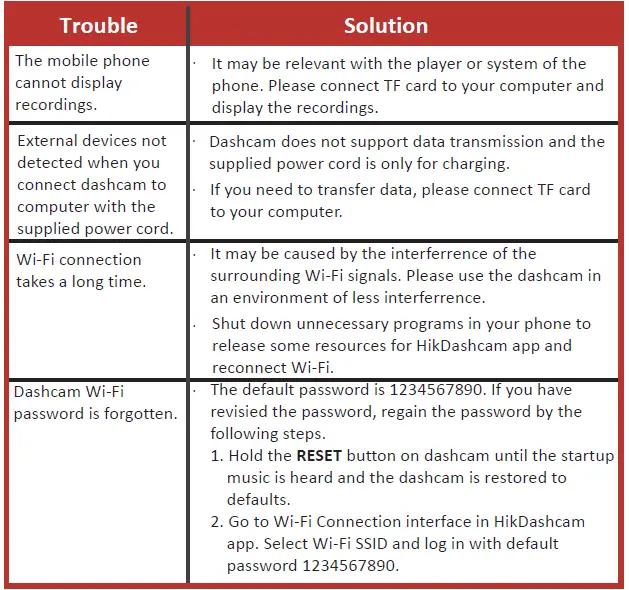 HIKVISION-AE-DC4015-F5-Dash-Cam-12