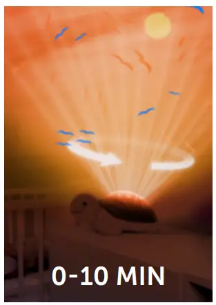 ZAZU Sunset Projector With 3 Steps Sleep Program-fig3