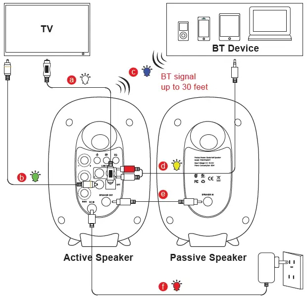 PYLE-PBKSR40WT-Desktop-Wireless-BT-Bookshelf-Speakers-fig-20