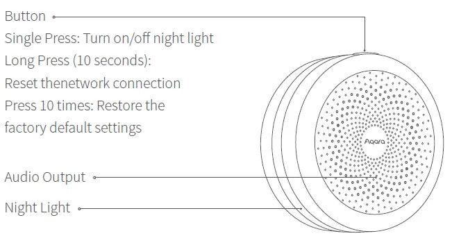 Aqara-Hub-M1A-Gen-2-fig-1