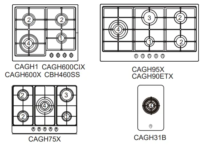 ARTUSI CAGH1 Built In Gas Hob - fig 11
