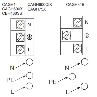 ARTUSI CAGH1 Built In Gas Hob - fig 9