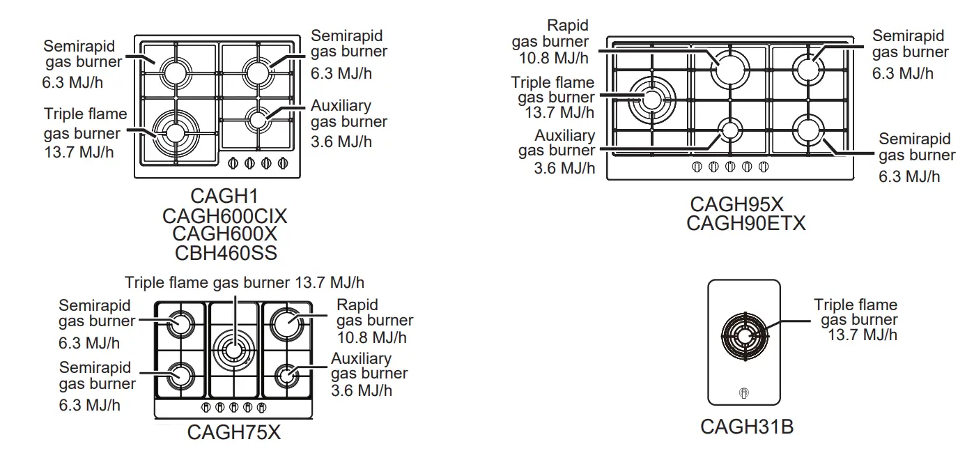 ARTUSI CAGH1 Built In Gas Hob