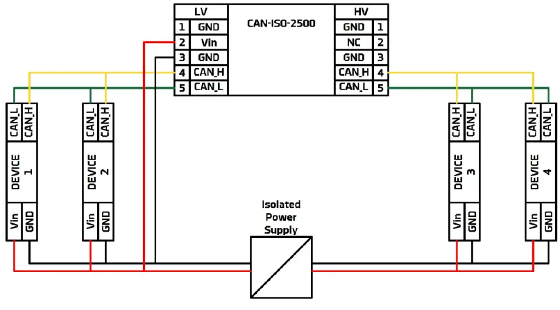 GALVANIC-CAN-ISO-2500-CAN-Bus-Isolation-Device-fig-1