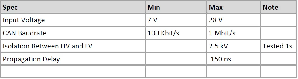 GALVANIC-CAN-ISO-2500-CAN-Bus-Isolation-Device-fig-6
