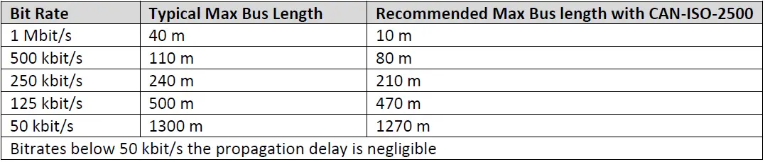 GALVANIC-CAN-ISO-2500-CAN-Bus-Isolation-Device-fig-7