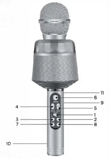 FIG 1 DIAGRAM OF BUTTONS AND THEIR FUNCTIONS