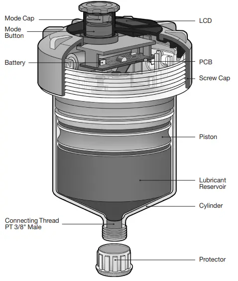 Chesterton-LUBRI-CUP-VG-Series-Automatic-Lubrication-Dispenser-fig-1
