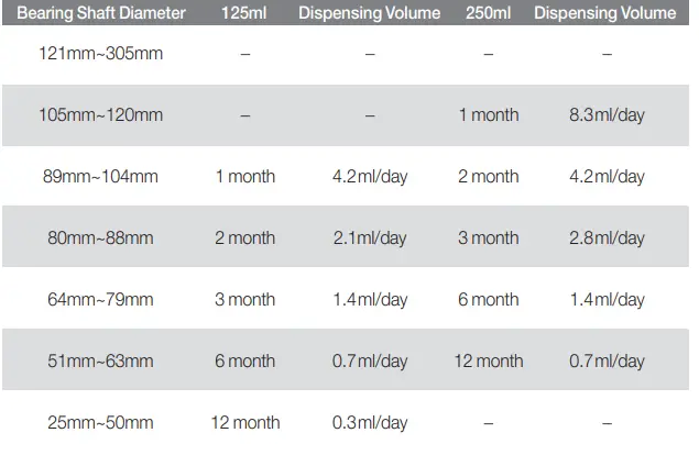 Chesterton-LUBRI-CUP-VG-Series-Automatic-Lubrication-Dispenser-fig-19