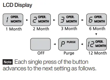 Chesterton-LUBRI-CUP-VG-Series-Automatic-Lubrication-Dispenser-fig-9