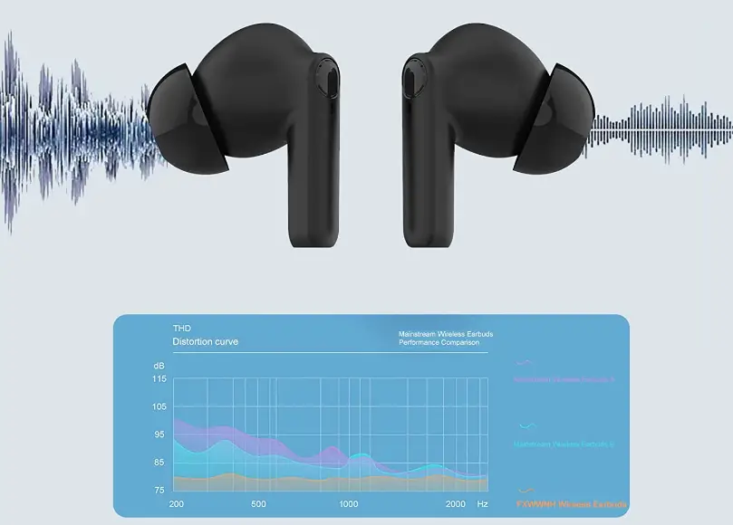 FXWWNH-TFSTS1-Bluetooth-5.3-Wireless-Earbuds-FIG-2