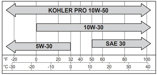 KOHLER RH Series Engines - Fig 2