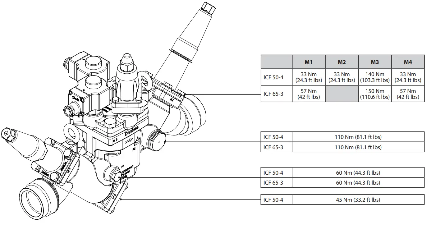 Danfoss ICF 50-4 Valve Station fig 4