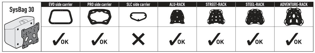 SW MOTECH BC SYS 01 400 20000 SysBag 30 Bag System - fig20