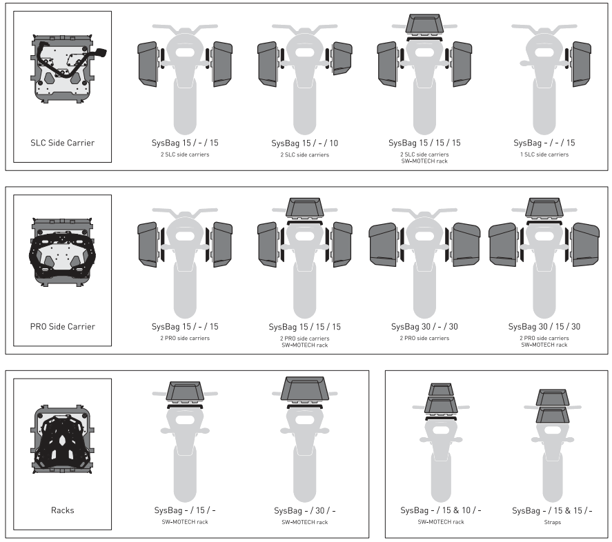 SW MOTECH BC SYS 01 400 20000 SysBag 30 Bag System - fig32