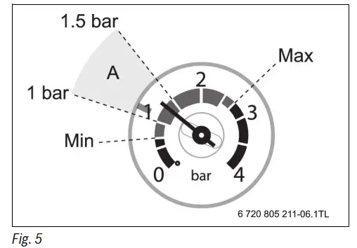 WORCESTER GREENSTAR HEATSLAVE II Floor Standing Oil-Fired Condensing Boiler - Fig 5
