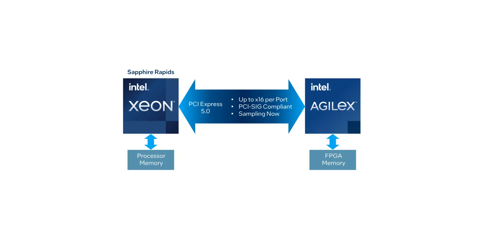 Scalable Switch Intel Fpga Ip For Pci Express User Guide Scalable Switch Intel Fpga Ip For Pci Express User Guide