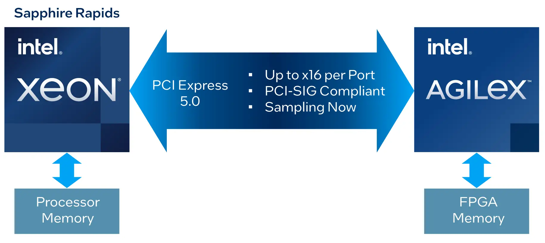 Scalable-Switch-Intel-FPGA-IP for-PCI-Express-PRODUCT
