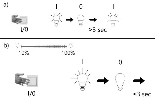 Paul Neuhaus 829358 Adali LED Ceiling Light - FIGURE 3