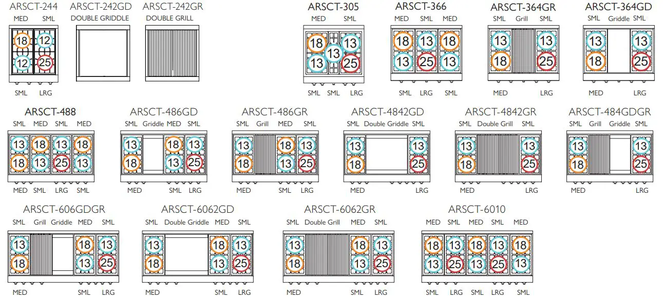 AMERICAN RANGE AROBSCT430L 30 Inch Slide-In Gas Rangetop Instruction Manual - CUISINE BURNER CONFIGURATIONS and MODEL NUMBERS