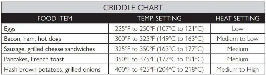 AMERICAN RANGE AROBSCT430L 30 Inch Slide-In Gas Rangetop Instruction Manual - GRIDDLE CHART
