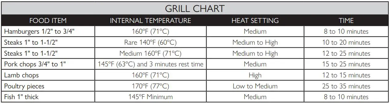 AMERICAN RANGE AROBSCT430L 30 Inch Slide-In Gas Rangetop Instruction Manual - GRILL CHART