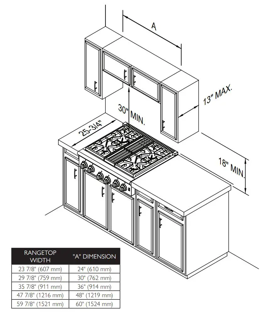 AMERICAN RANGE AROBSCT430L 30 Inch Slide-In Gas Rangetop Instruction Manual - OVERALL DIMENSIONS LEGEND RANGETOP