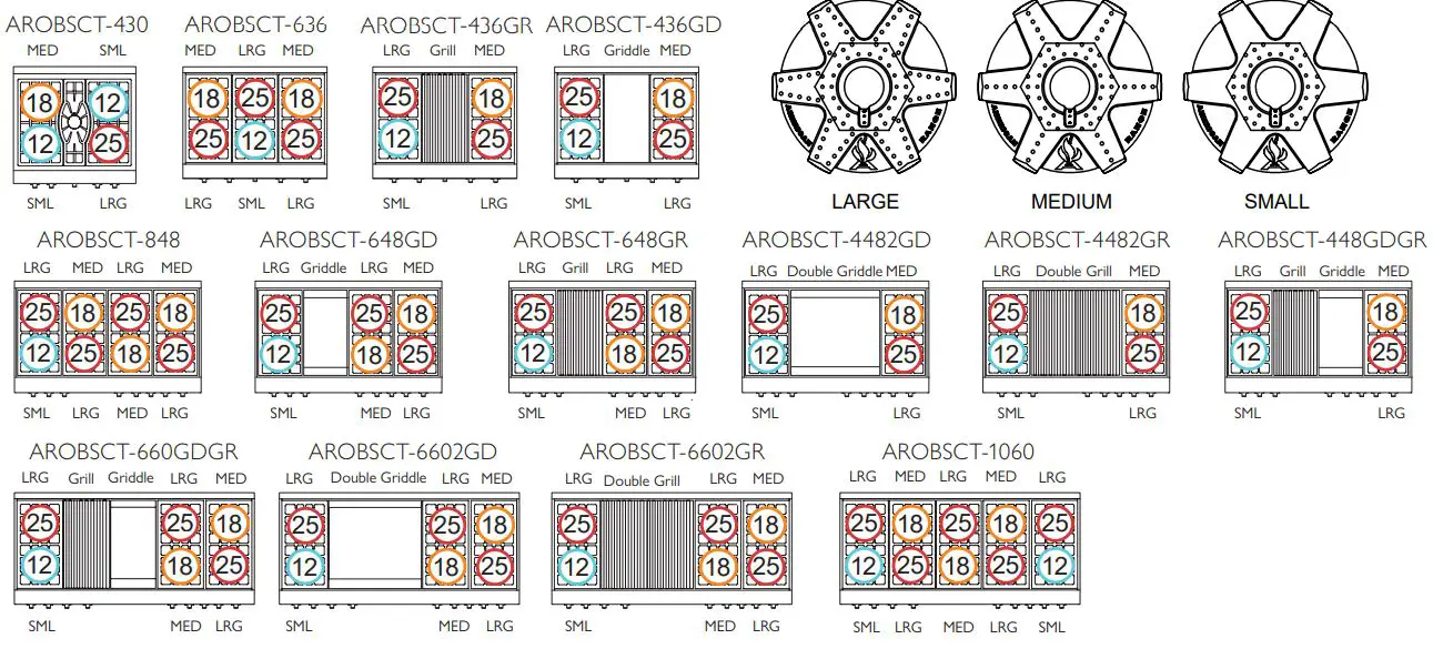 AMERICAN RANGE AROBSCT430L 30 Inch Slide-In Gas Rangetop Instruction Manual - PERFORMER BURNER CONFIGURATIONS AND MODEL NUMBERS