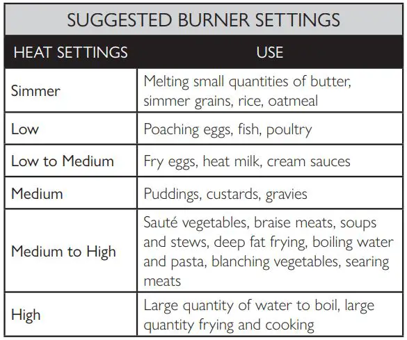 AMERICAN RANGE AROBSCT430L 30 Inch Slide-In Gas Rangetop Instruction Manual - SUGGESTED BURNER SETTINGS