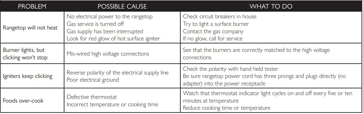 AMERICAN RANGE AROBSCT430L 30 Inch Slide-In Gas Rangetop Instruction Manual - TROUBLESHOOTING