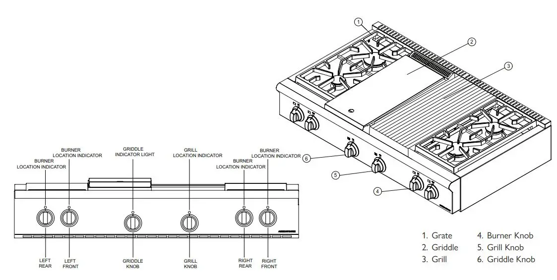 AMERICAN RANGE AROBSCT430L 30 Inch Slide-In Gas Rangetop Instruction Manual - TYPICAL MODEL AND PARTS IDENTIFICATION