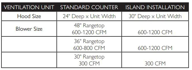 AMERICAN RANGE AROBSCT430L 30 Inch Slide-In Gas Rangetop Instruction Manual - VENT HOOD REQUIREMENTS