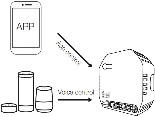 tuya 16A WiFi Smart Plug C07