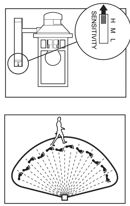 Harbor Breeze JEM1691A 1-Light 11.5 Inch Black Motion Sensor Outdoor Wall Light - fig 20