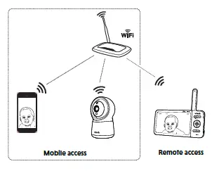 vtech-RM5754HD-Smart-Wi-Fi-HD-Video-Monitor-with-Remote-Access-9